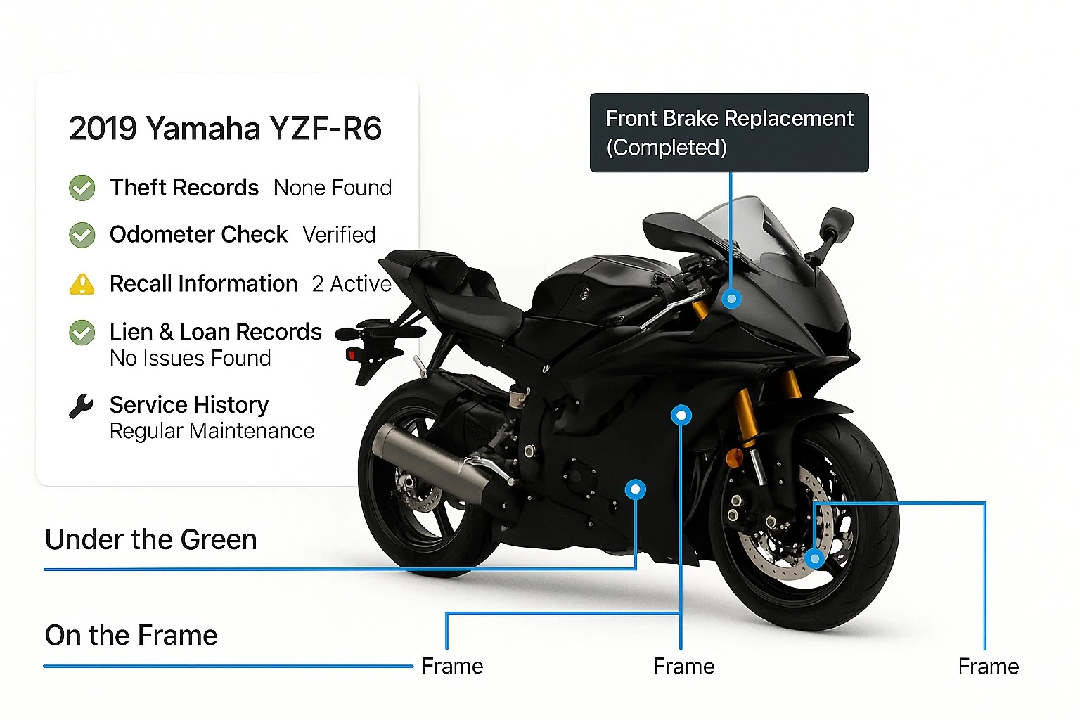 Bike History Report